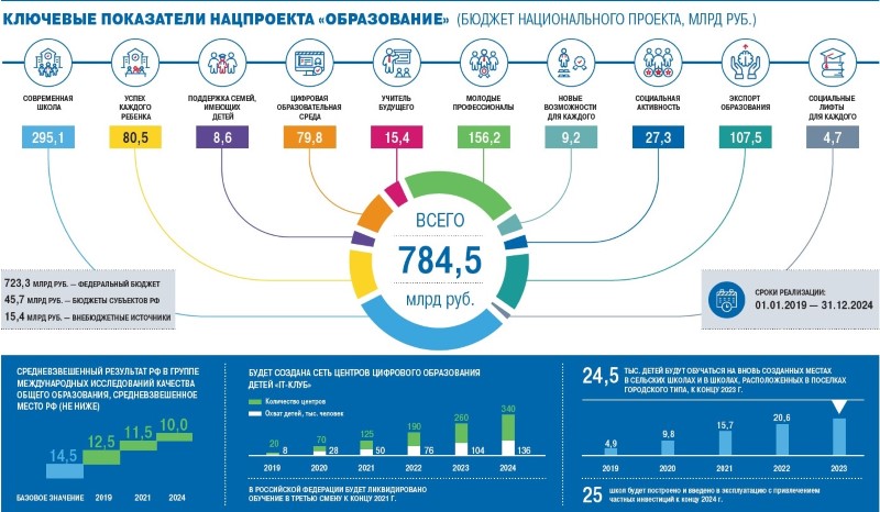 Контрольная работа: Управление непрерывным образованием персонала в организации